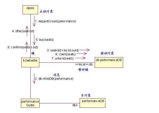 bubuko.com,布布扣