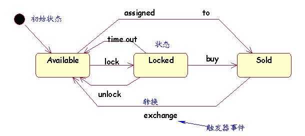 bubuko.com,布布扣