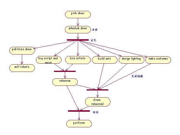 bubuko.com,布布扣