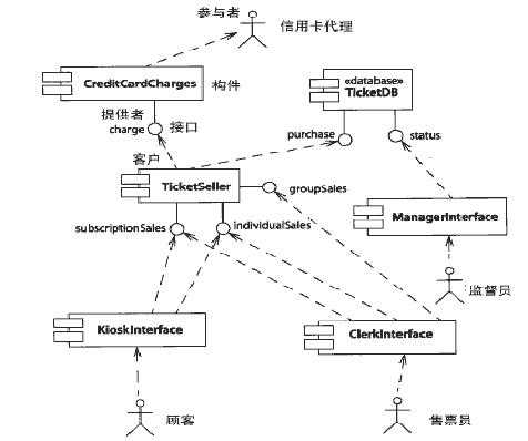 bubuko.com,布布扣