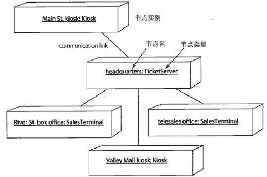 bubuko.com,布布扣