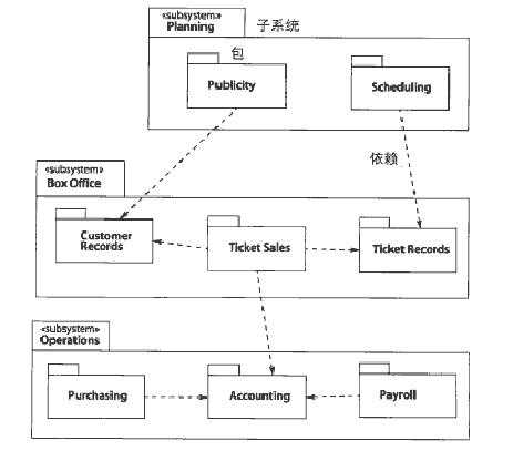 bubuko.com,布布扣
