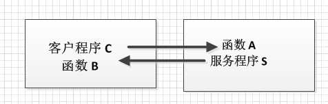 bubuko.com,布布扣
