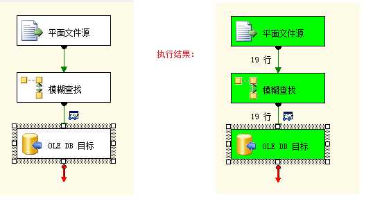 bubuko.com,布布扣