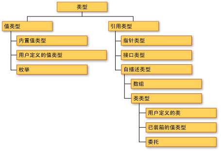 bubuko.com,布布扣