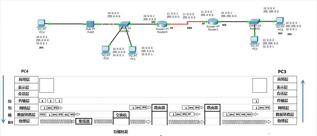 bubuko.com,布布扣