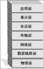 bubuko.com,布布扣