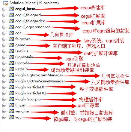 bubuko.com,布布扣