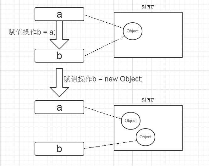 bubuko.com,布布扣