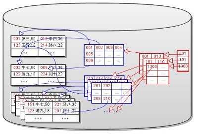 bubuko.com,布布扣