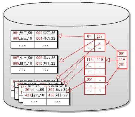 bubuko.com,布布扣