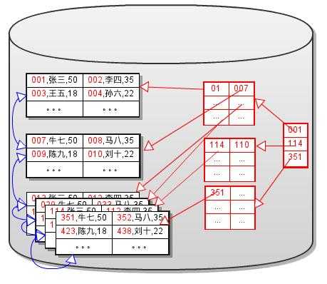 bubuko.com,布布扣
