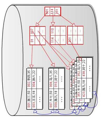 bubuko.com,布布扣