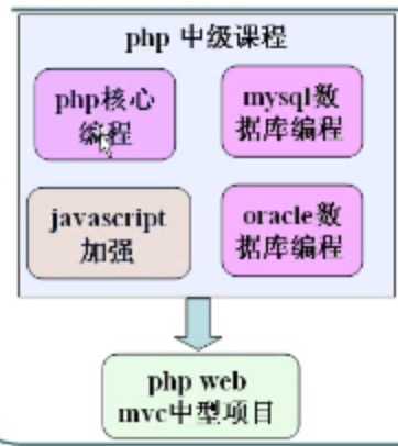 bubuko.com,布布扣