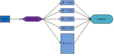 bubuko.com,布布扣