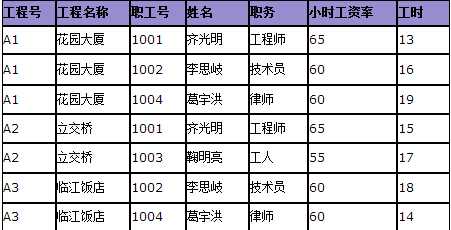 bubuko.com,布布扣