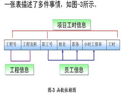 bubuko.com,布布扣