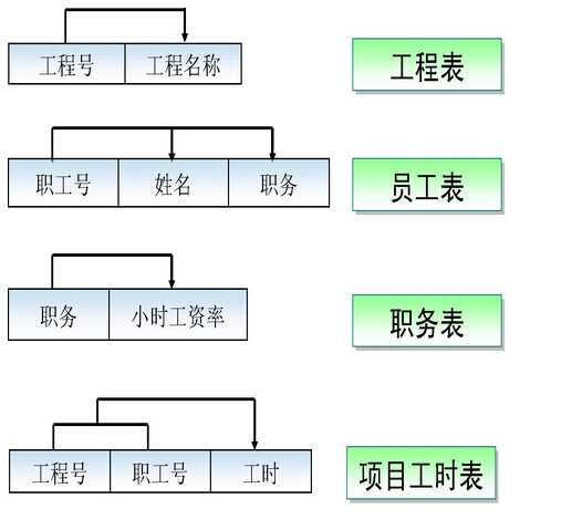 bubuko.com,布布扣