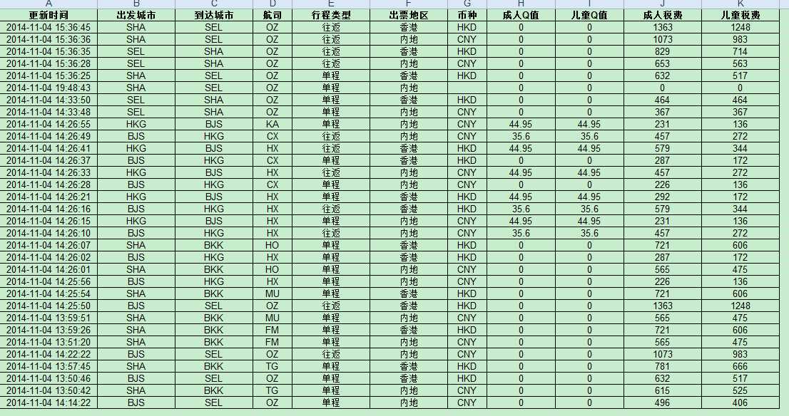 bubuko.com,布布扣