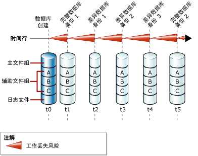 bubuko.com,布布扣