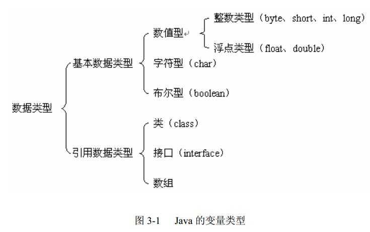 bubuko.com,布布扣