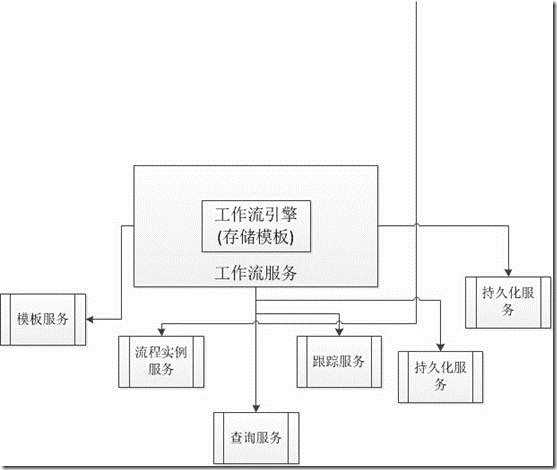 bubuko.com,布布扣