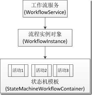 bubuko.com,布布扣