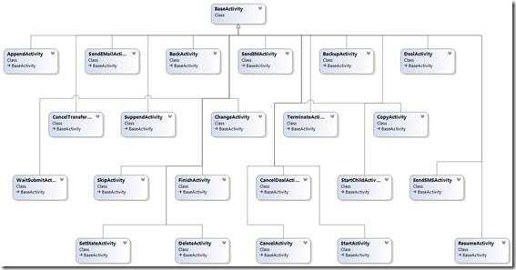 bubuko.com,布布扣