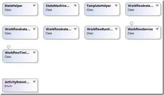 bubuko.com,布布扣
