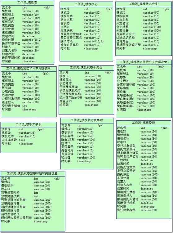 bubuko.com,布布扣