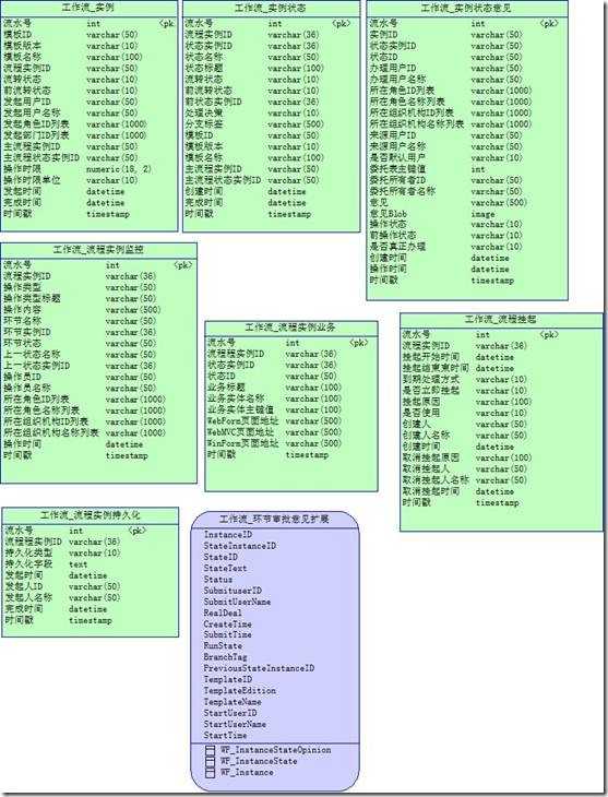 bubuko.com,布布扣