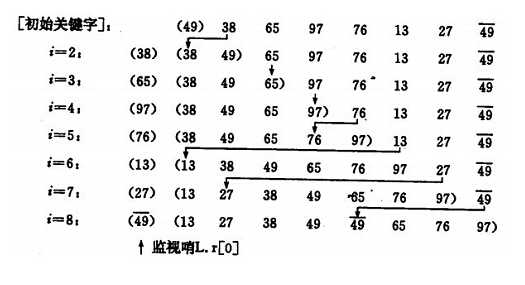 bubuko.com,布布扣