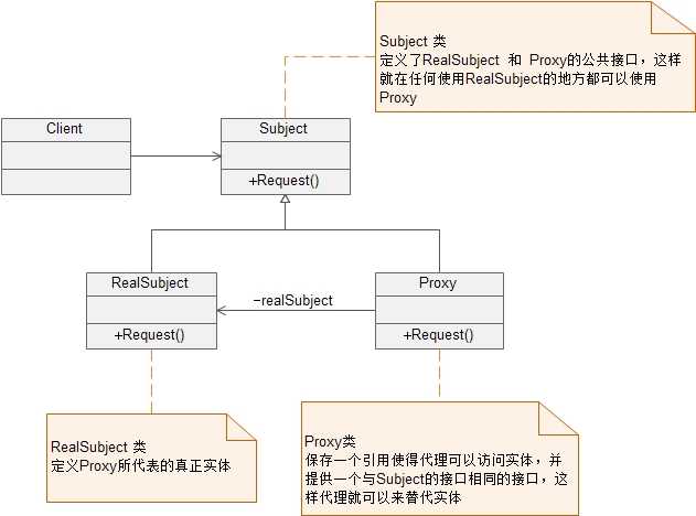 bubuko.com,布布扣