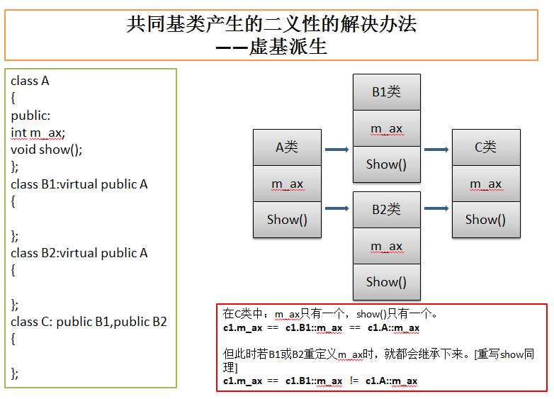 bubuko.com,布布扣