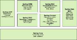 spring_framework