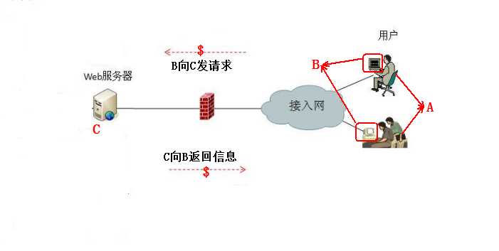 bubuko.com,布布扣