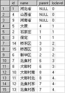 bubuko.com,布布扣