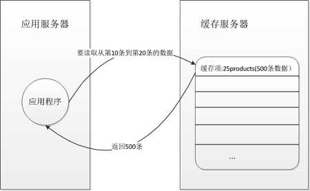 bubuko.com,布布扣