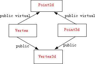 virtul_hir_2.png (306×207)