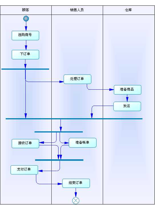 技术分享
