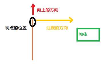 bubuko.com,布布扣