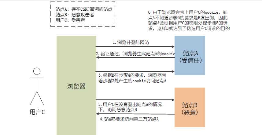bubuko.com,布布扣