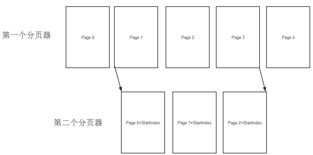 bubuko.com,布布扣