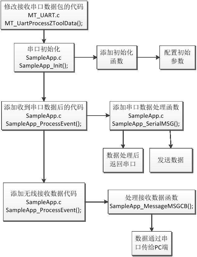 bubuko.com,布布扣