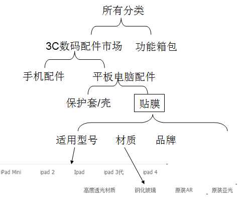 bubuko.com,布布扣