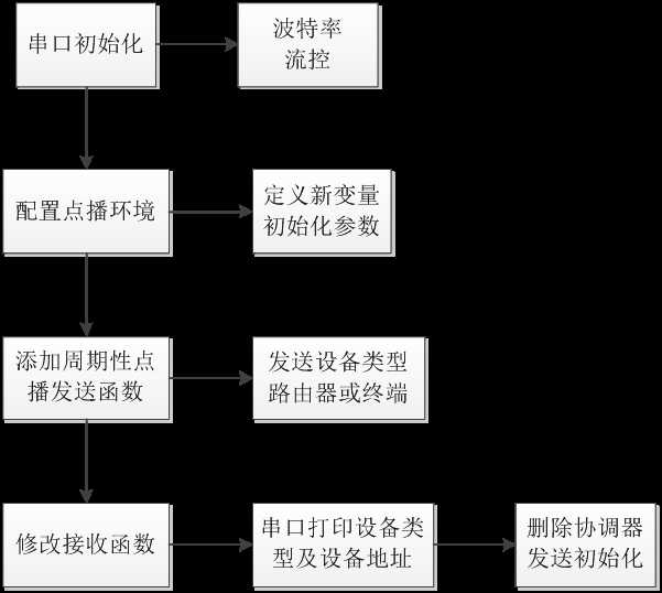 bubuko.com,布布扣