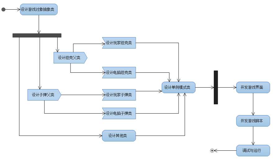 bubuko.com,布布扣