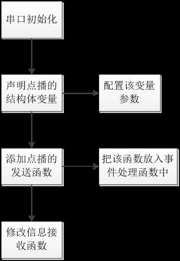 bubuko.com,布布扣