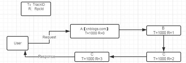 bubuko.com,布布扣