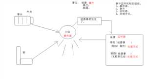 bubuko.com,布布扣